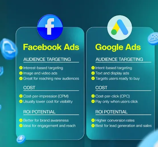 Facebook Ads vs Google Ads: Complete Guide for Businesses